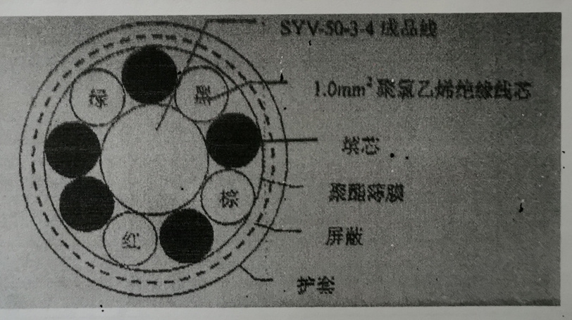 特种五芯屏蔽电缆 TZX-5技术规格